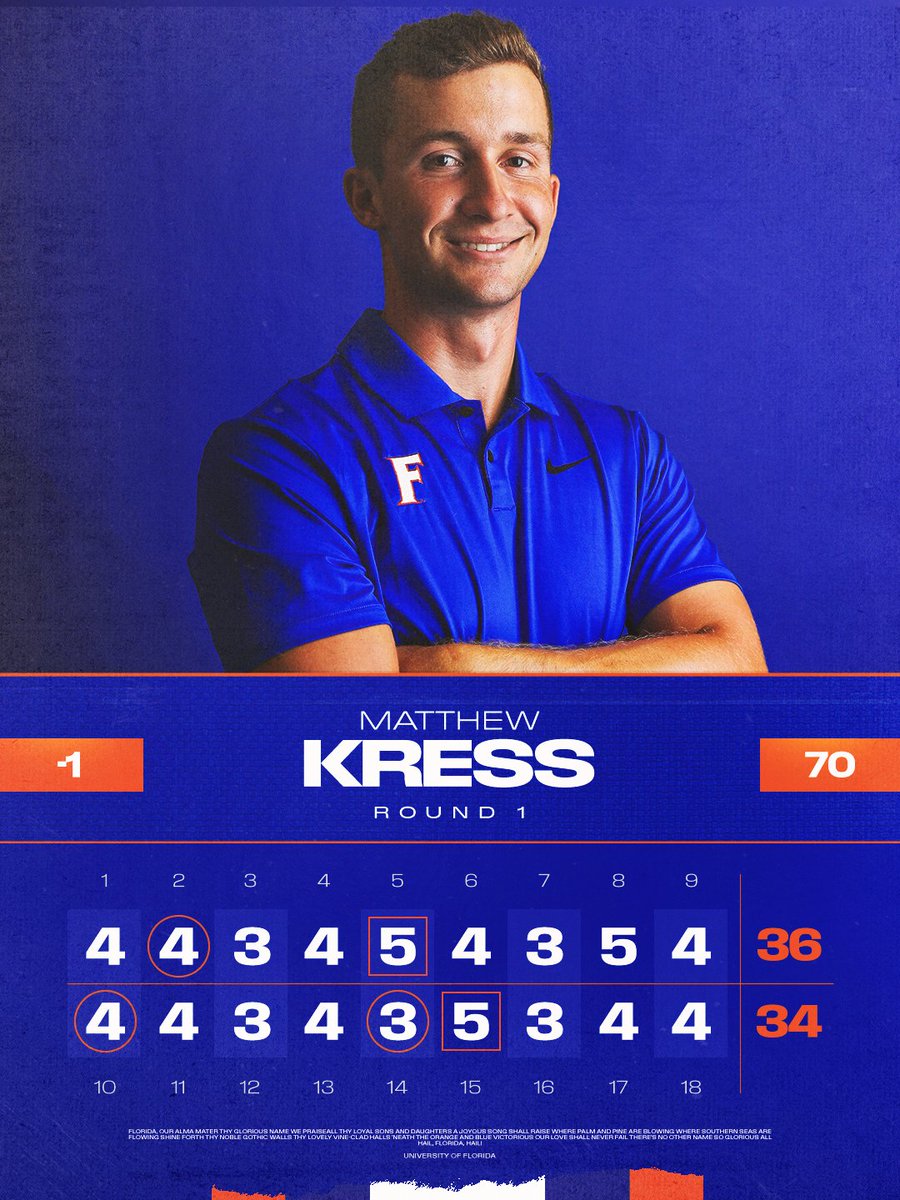 Gators Golf tweet media