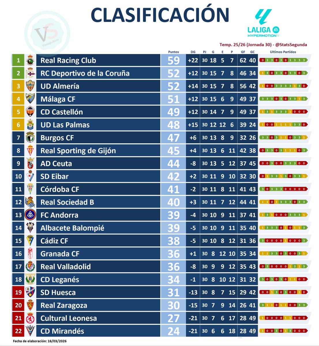 StatsSegunda tweet media