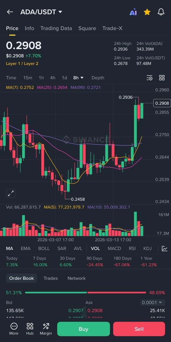 Cardano_Racers tweet media