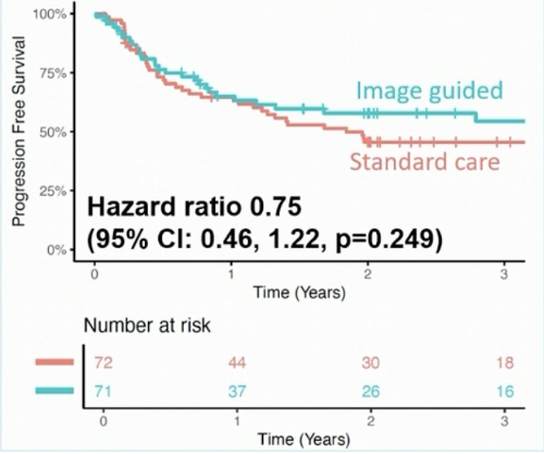 UroToday.com tweet media