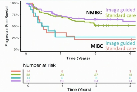 UroToday.com tweet media