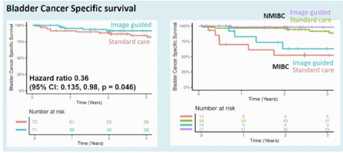 UroToday.com tweet media