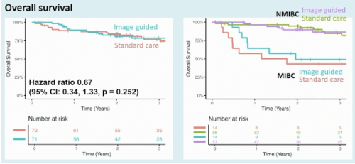 UroToday.com tweet media