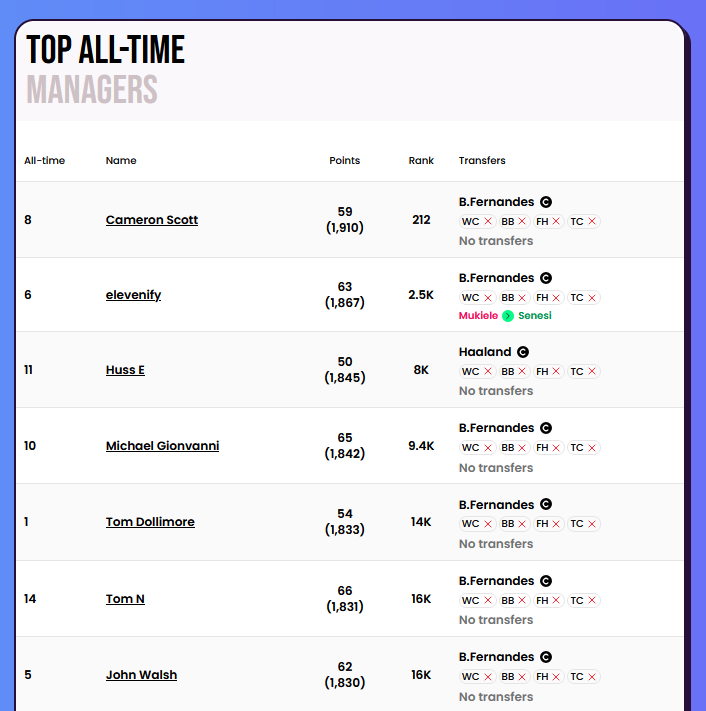 FPL Focal tweet media