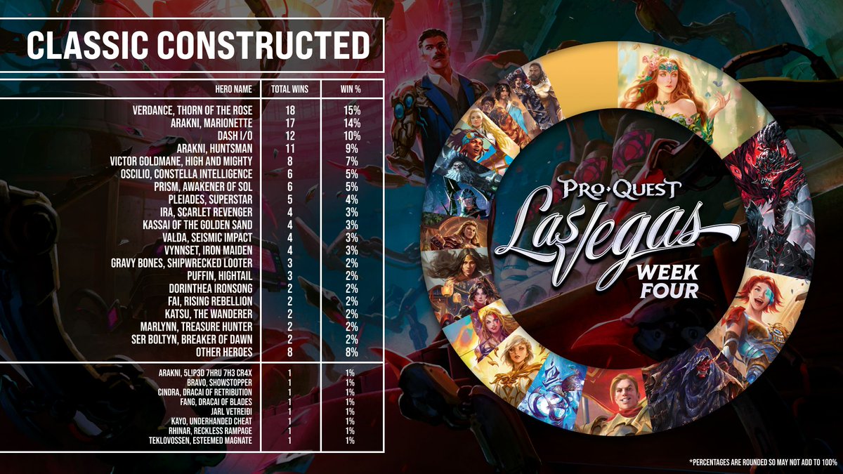 Flesh and Blood tweet media