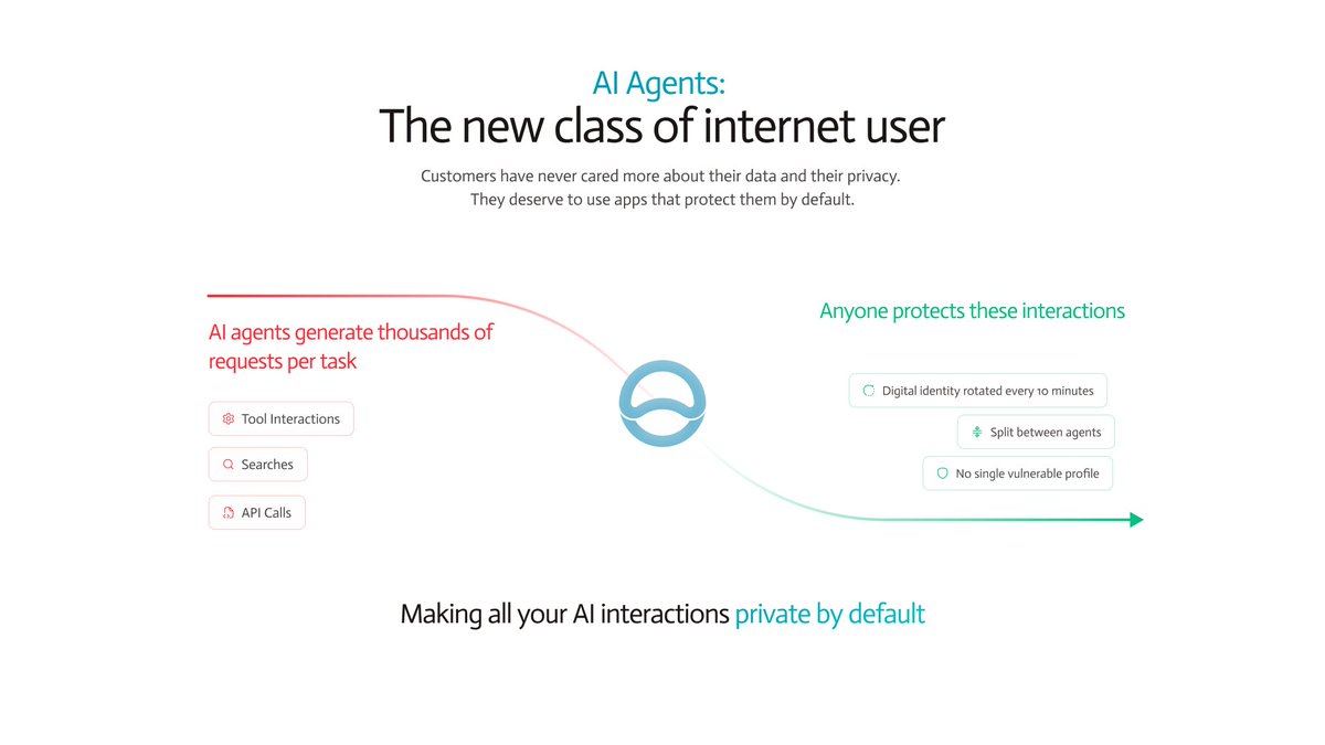 ANyONe Protocol tweet media