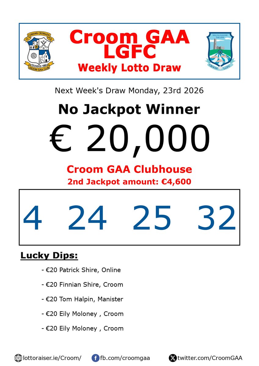CroomGAA's tweet photo. Croom G.A.A.
Play Online: https://t.co/f7QubgTo79
Weekly Lotto Draw 
Next Week's Draw 23rd March 2026
No Jackpot Winner
€ 20,000
Croom GAA Clubhouse
Numbers drawn: 4, 24, 25, 32 
Lucky Dips:
 Patrick Shire, Online;
Finnian Shire, Croom;
Tom Halpin, Man
#Croom_Results https://t.co/E0YgyvSl2h