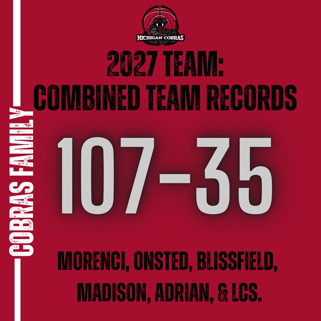 Michigan Cobras Basketball tweet media