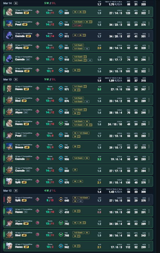 ME LLAMABAN LOCO, YO SABIA Q ERA HACKER

tracker.gg/valorant/profi…