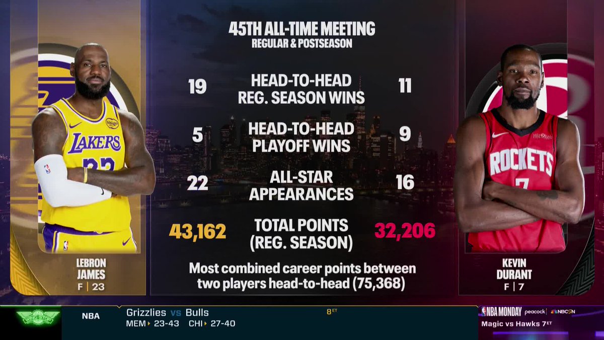 NBA on NBC and Peacock tweet media