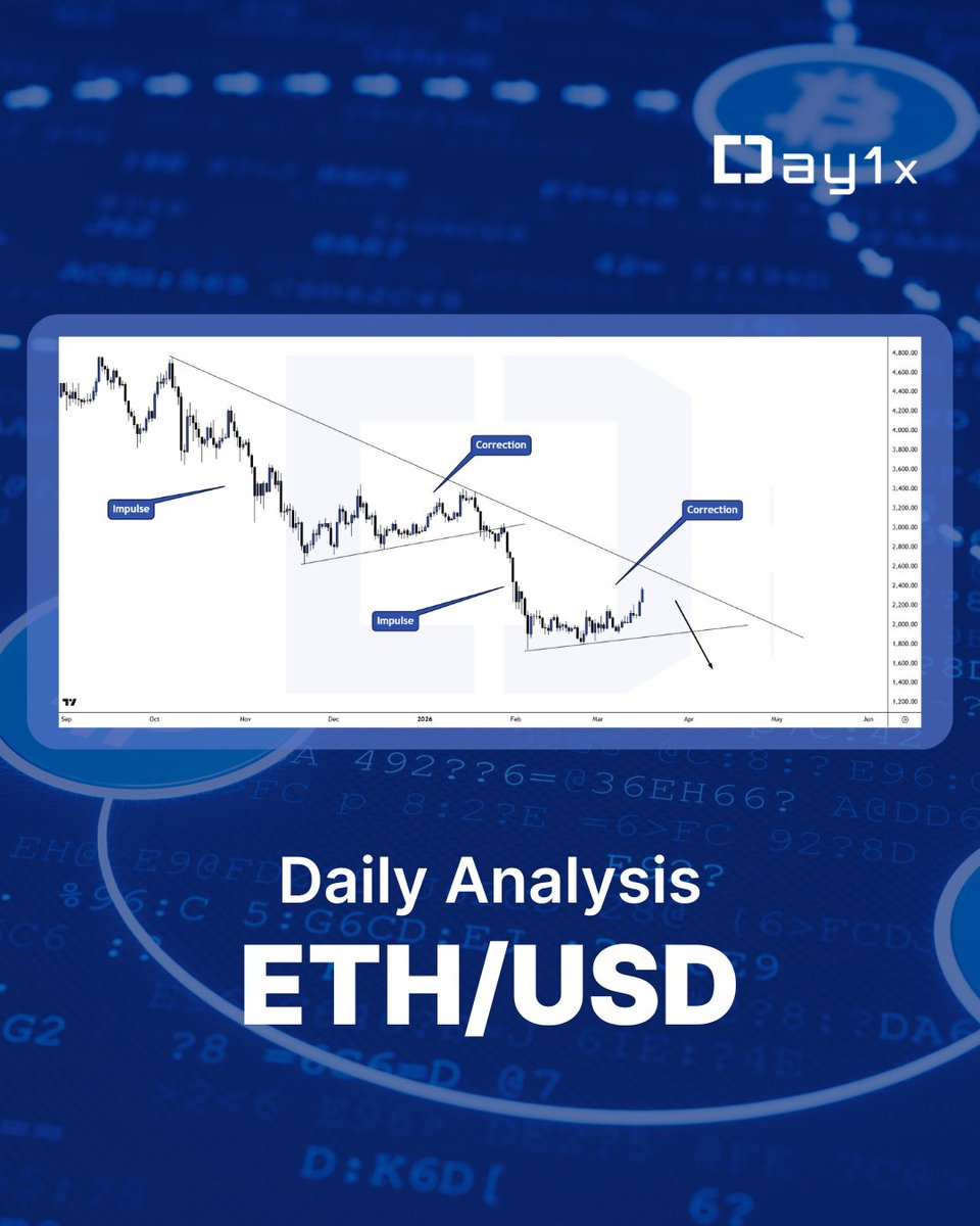Day1x | Less Fees. More Crypto. tweet media