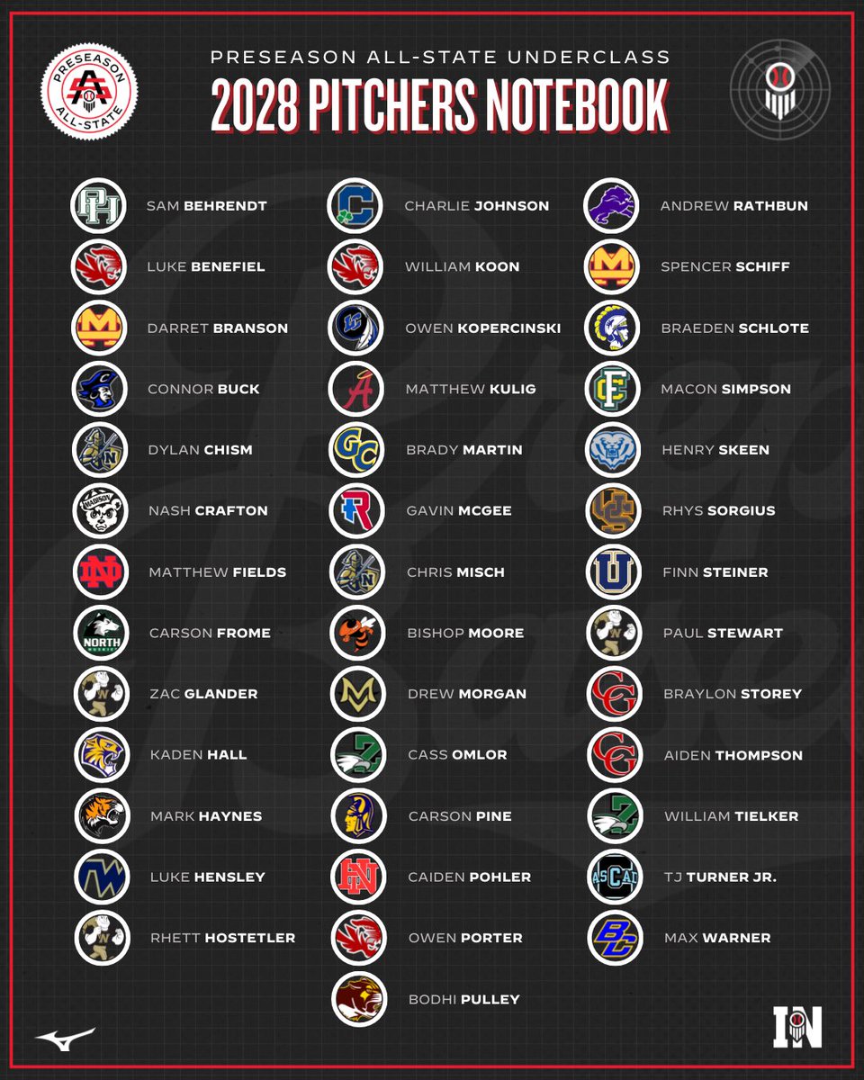 Prep Baseball Indiana tweet media