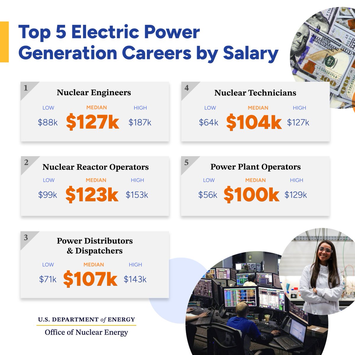 Office of Nuclear Energy | US Department of Energy tweet media