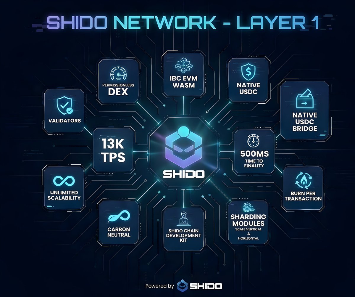 Superbit123 | Node Validator tweet media