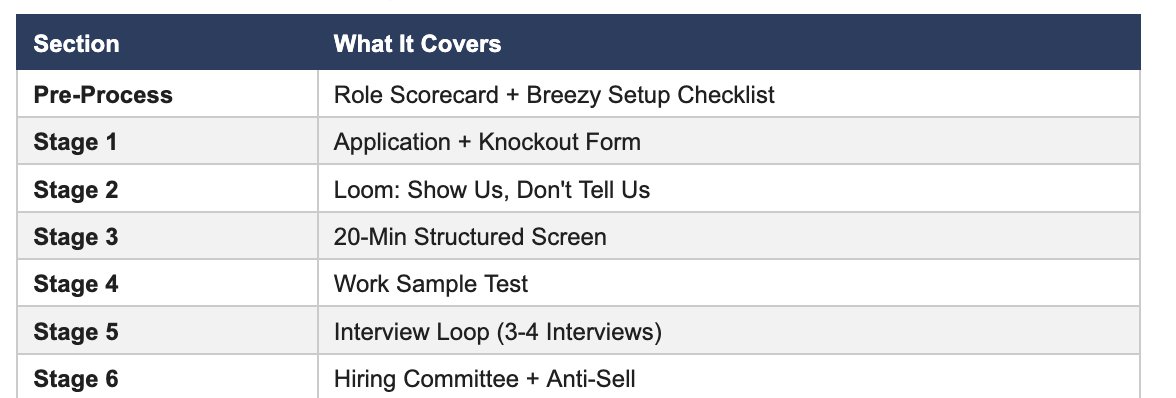 Codie Sanchez tweet media