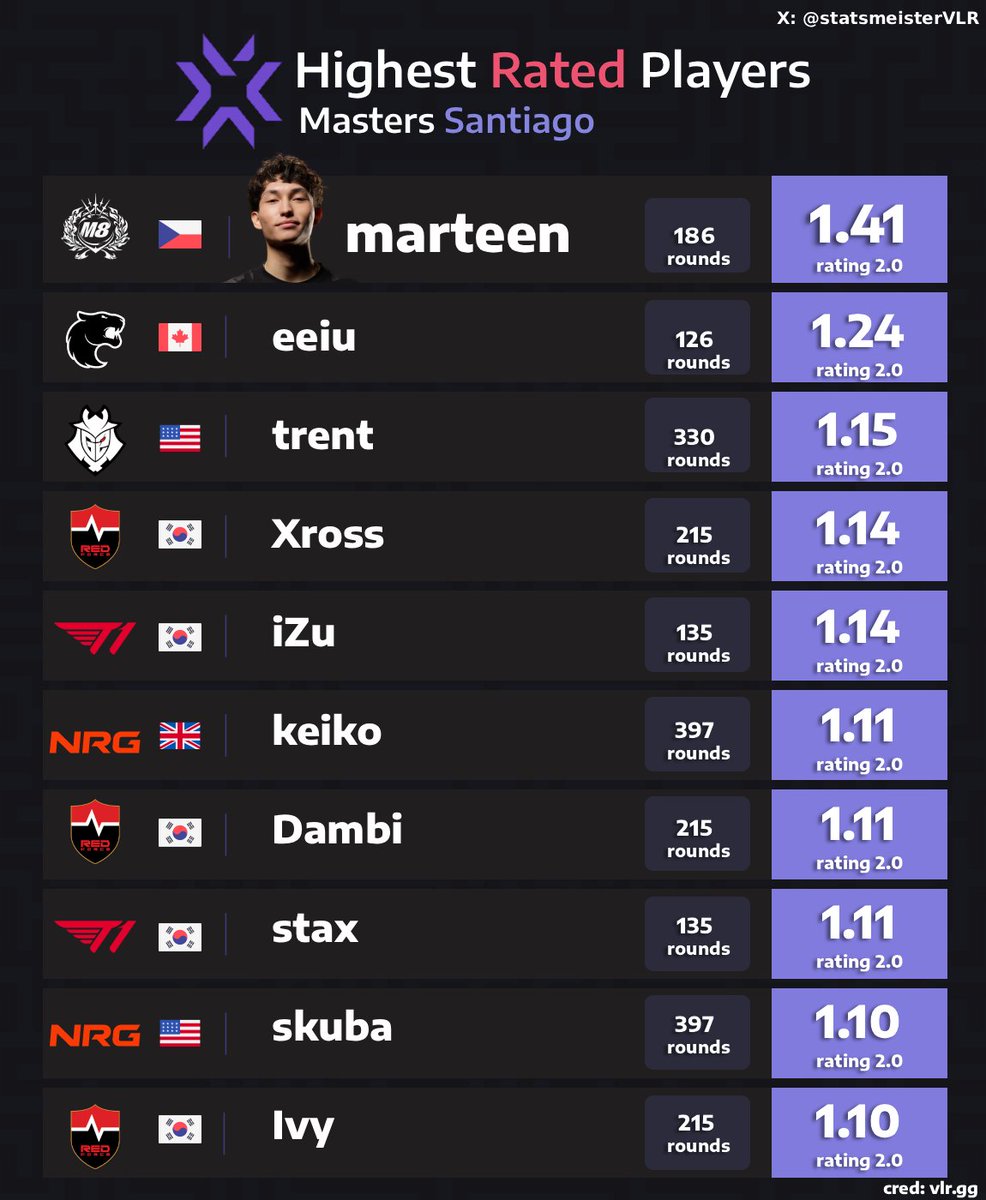 statsmeister Valorant tweet media