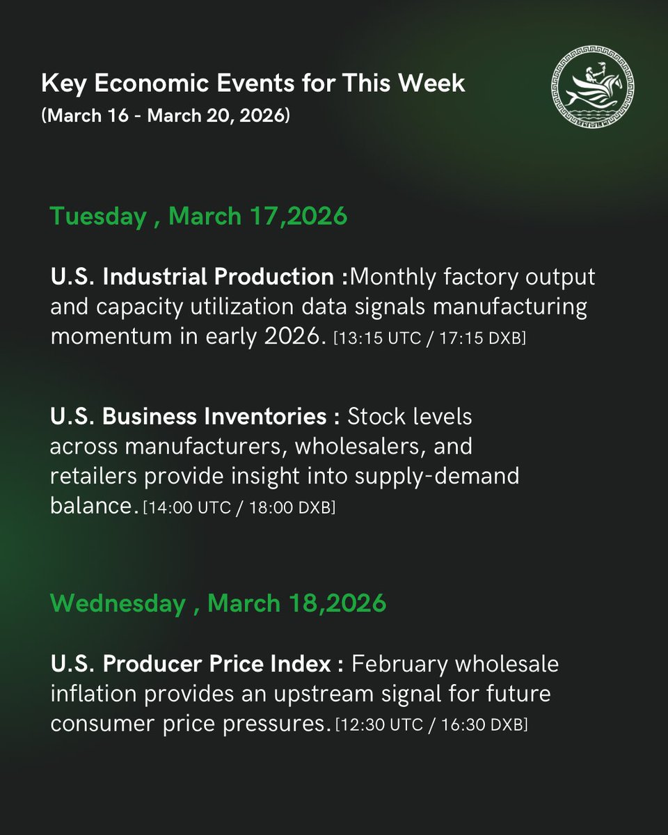 MelkartGroup's tweet photo. Weekly Outlook | Mar 16–20

A major central bank week 🏦

Tue : 🏭 U.S. Industrial Production, Business Inventories
Wed : 📊 U.S. PPI, FOMC Rate Decision, 🎙 Powell
Thu : BoJ, 🇬🇧 BoE, 🇪🇺 ECB policy decisions

Markets will watch guidance closely for the next direction in rates, FX, and risk assets.

#Markets #Macro #CentralBanks #FOMC