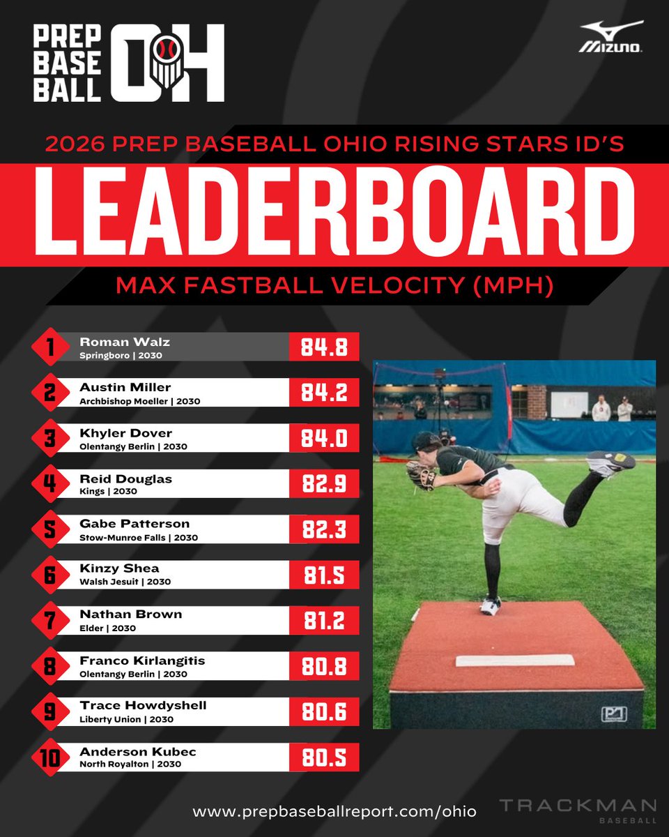 Prep Baseball Ohio tweet media