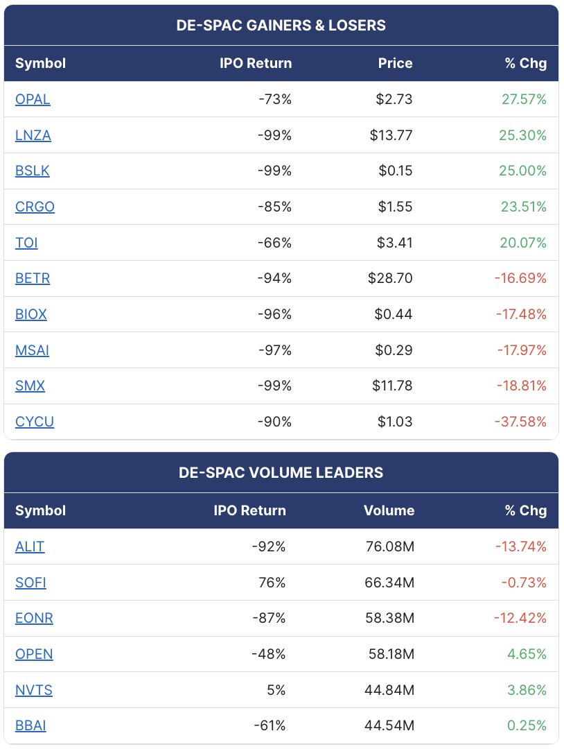 SPAC Track tweet media