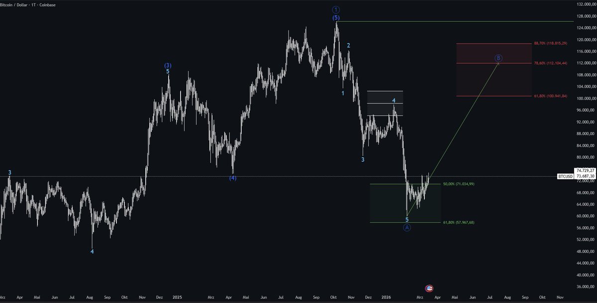 TheWaveCount tweet media