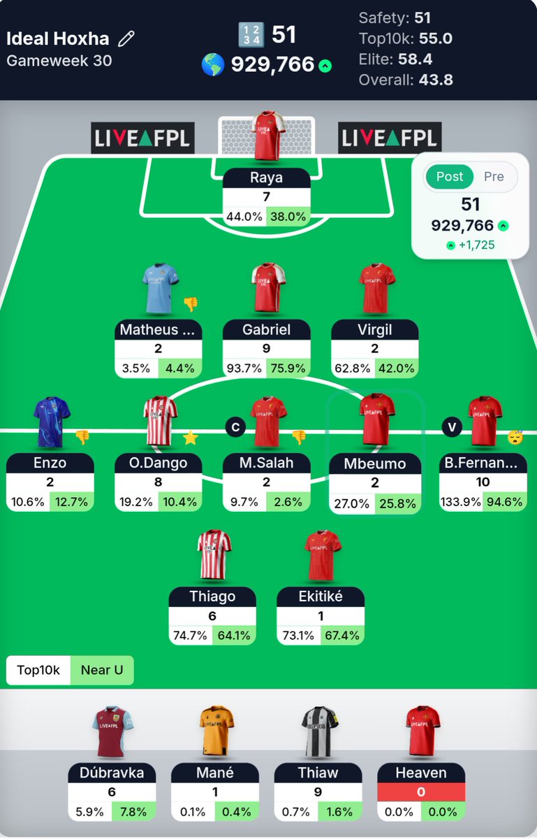 FPL Camper ⛺ tweet media