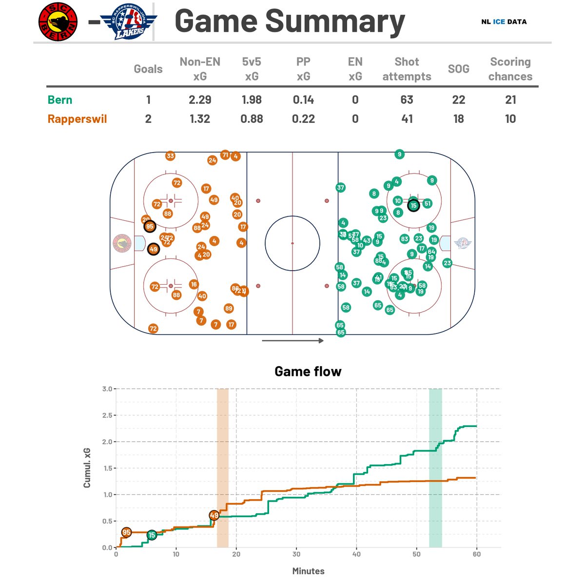 NL Ice Data tweet media