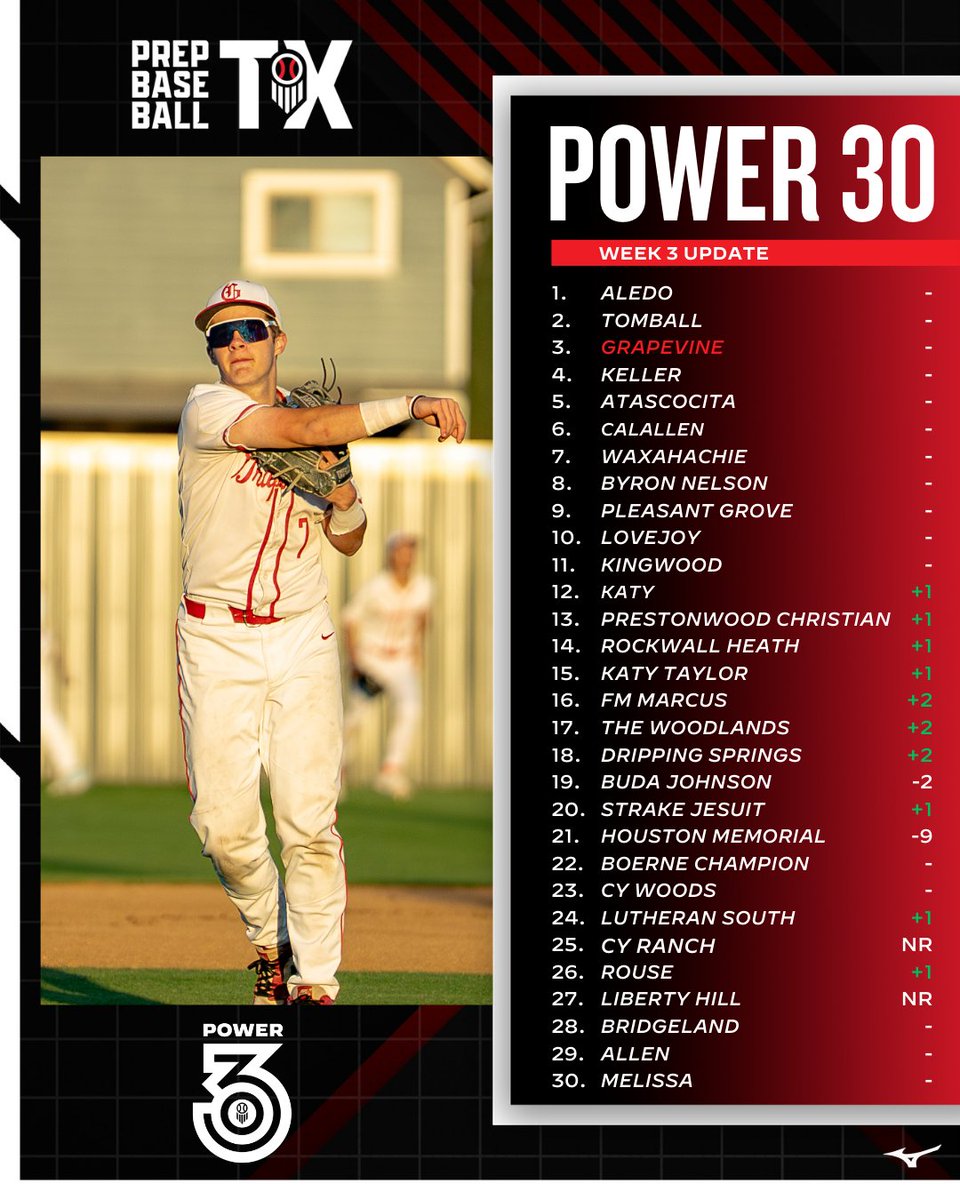 Prep Baseball Texas tweet media