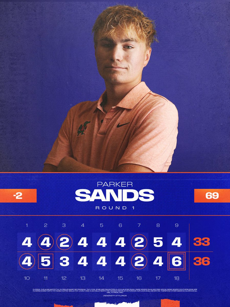 Gators Golf tweet media