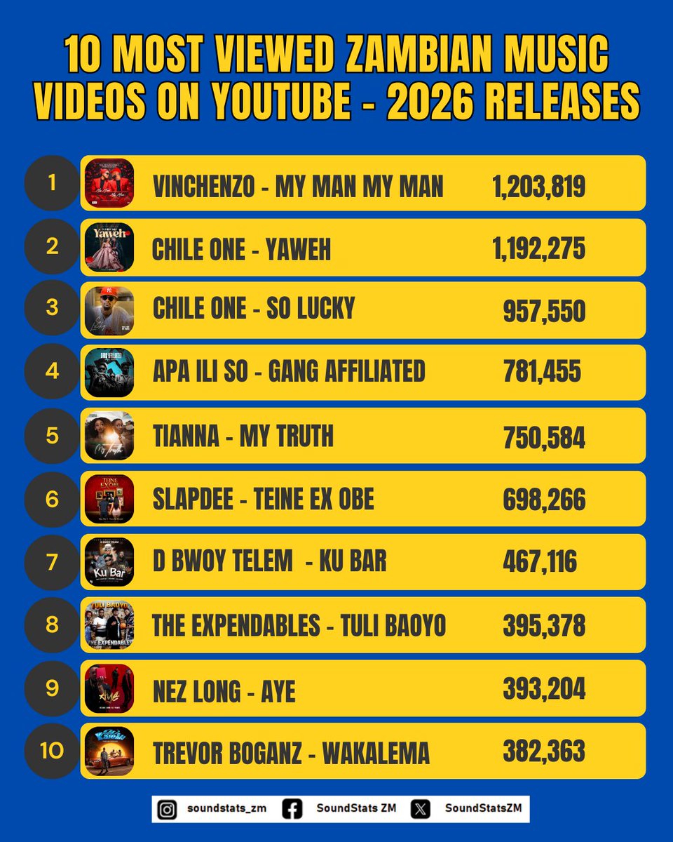 SoundStats ZM tweet media