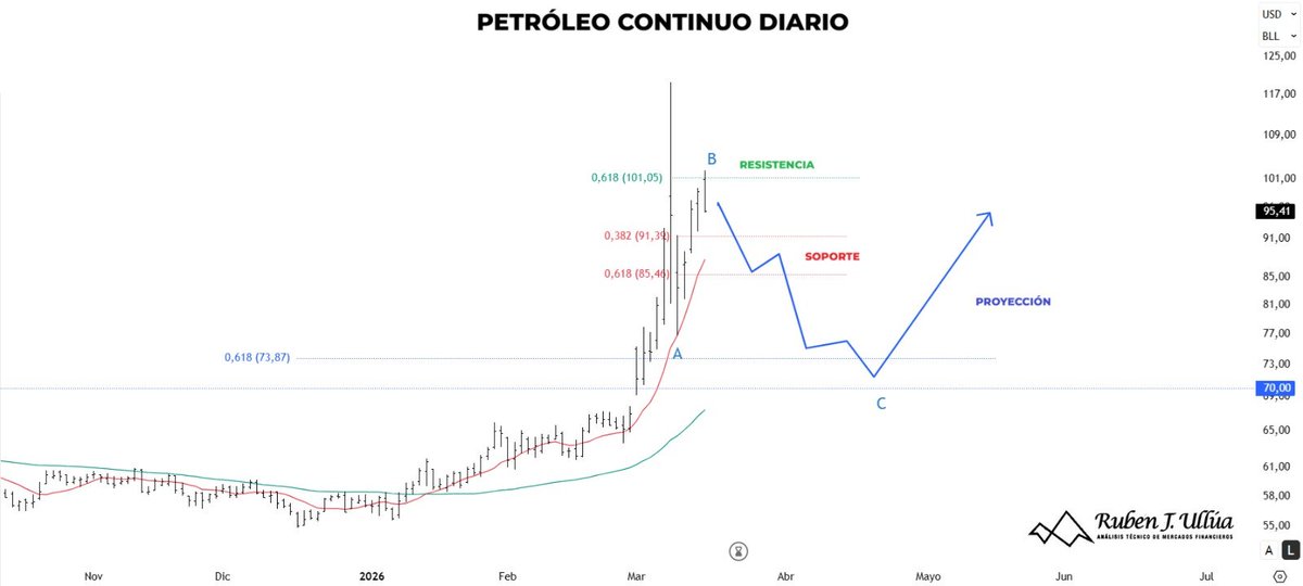 Ruben J. Ullua tweet media