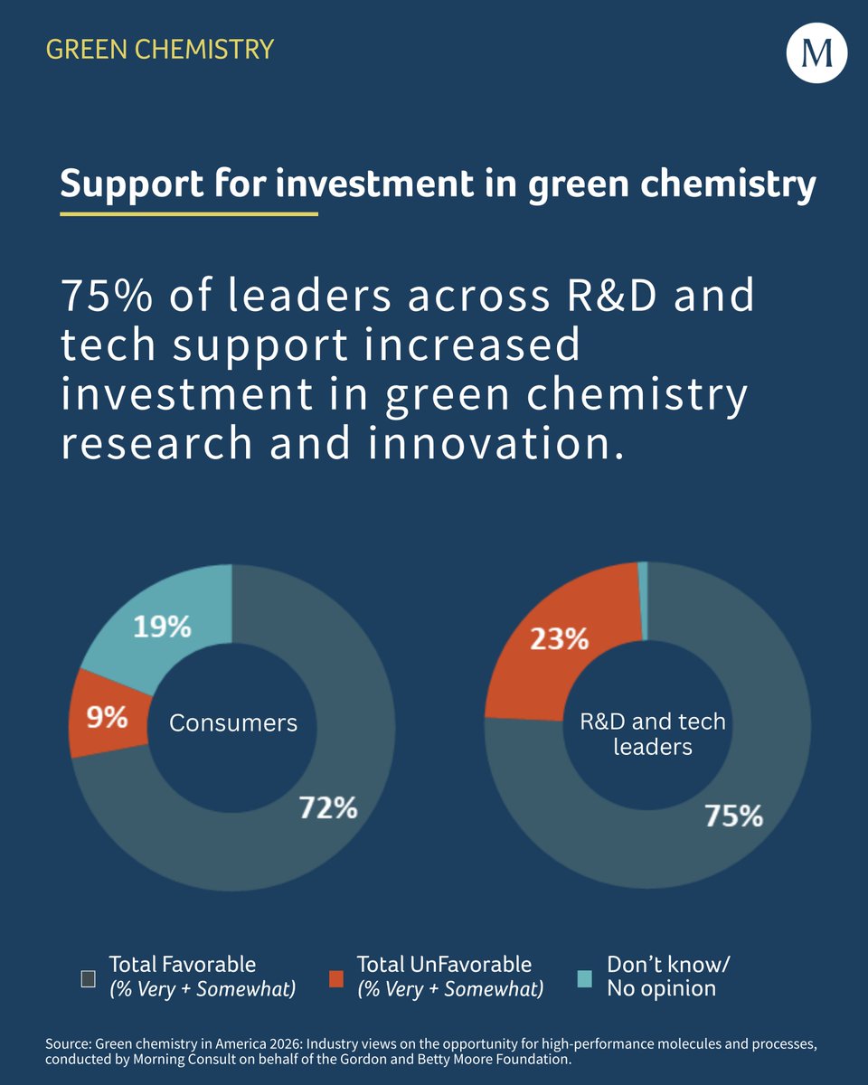 Moore Foundation tweet media