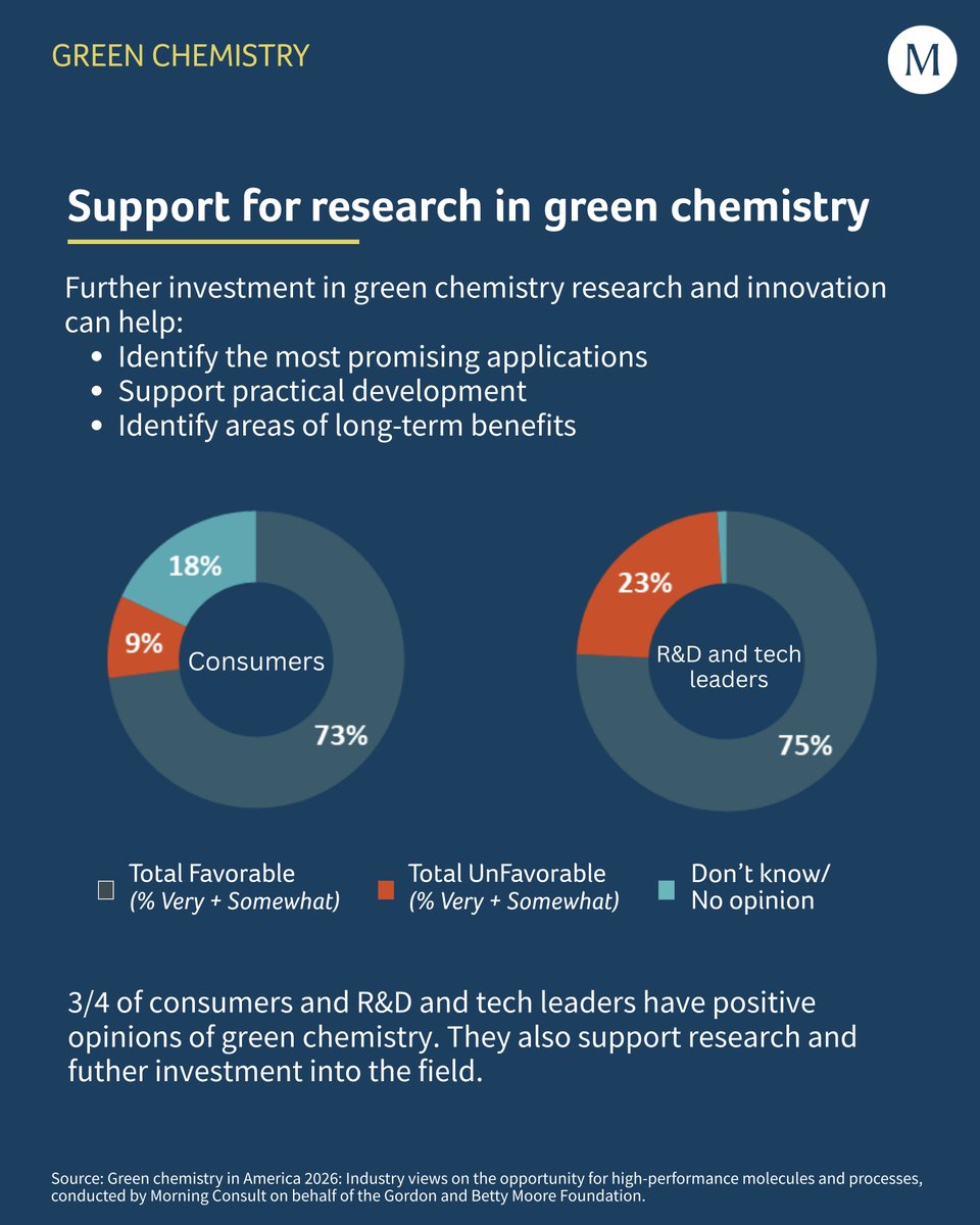 Moore Foundation tweet media