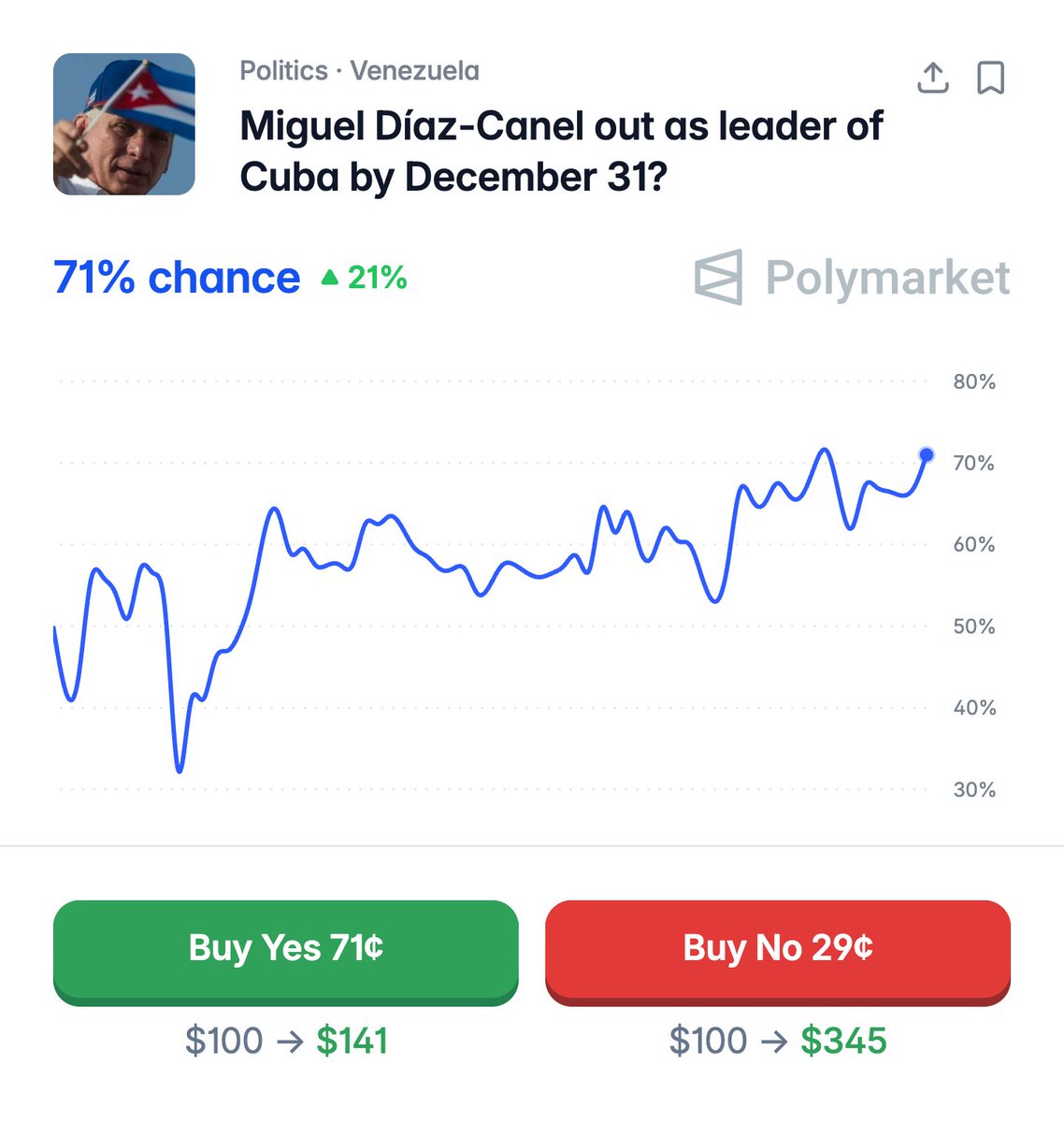 Polymarket tweet media