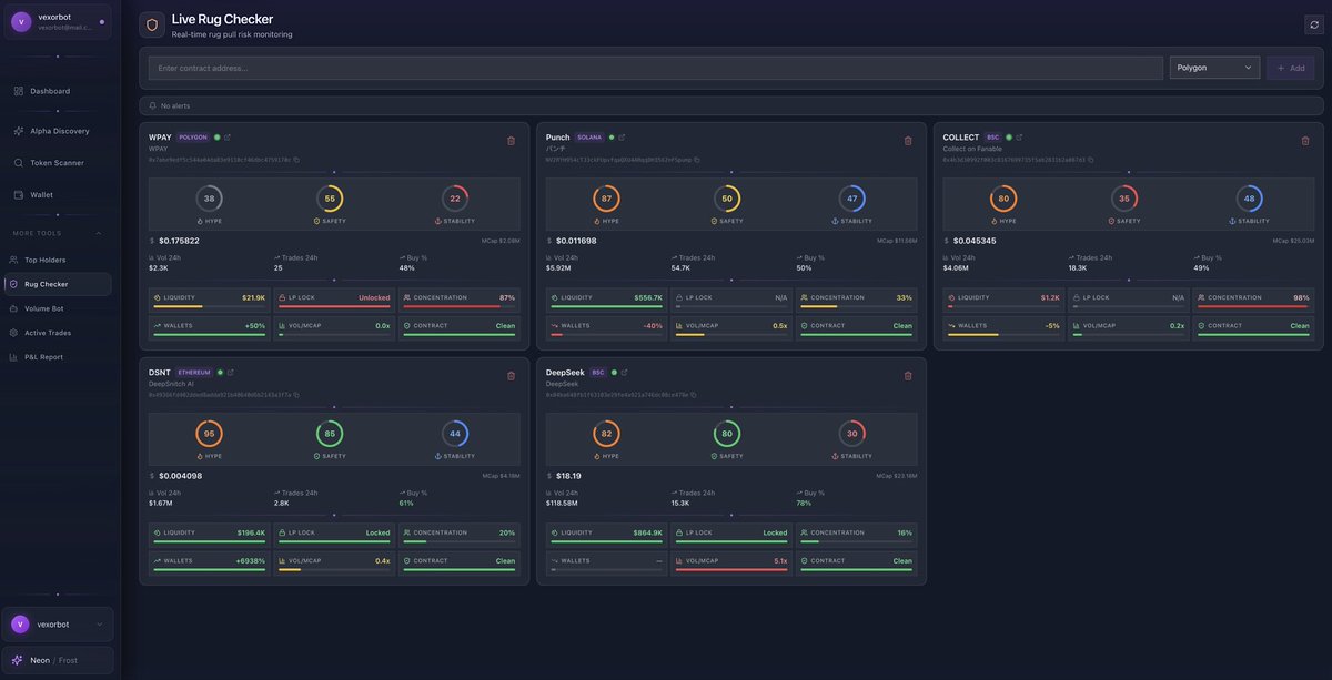 VexorTech's tweet photo. Live Rug Checker now available on Vexor.

This tool monitors tokens and detects rug patterns while they are actively trading. Instead of scanning once, the system keeps watching contract activity, liquidity behavior, wallet movements, and developer history to surface early warning signals.

The goal is simple: understand what is happening behind the scenes before a token becomes a problem.

The Live Rug Checker and the Token Scanner can both be explored through the Vexor demo.

#Crypto #DeFi #MEV #SniperBot #CryptoTrading #Web3
