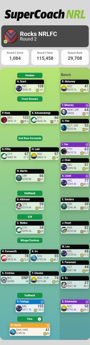 NRL Supercoach Addicts tweet media