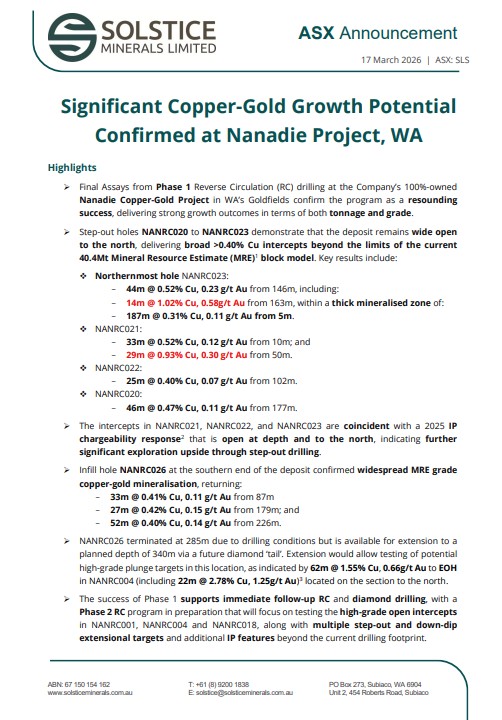 Solstice Minerals Limited tweet media