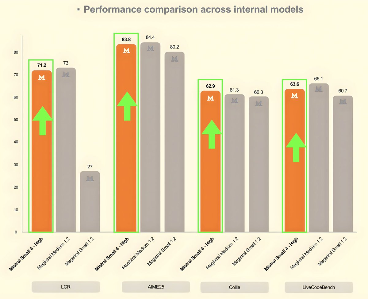 Marktechpost AI Dev News ⚡ tweet media