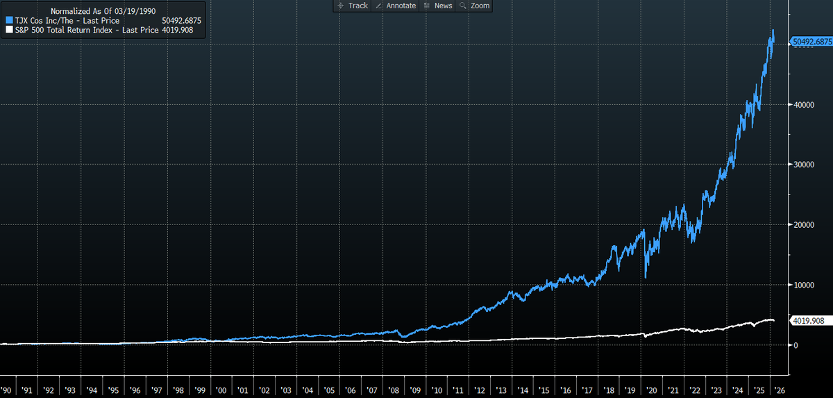 MastersInvest.com tweet media