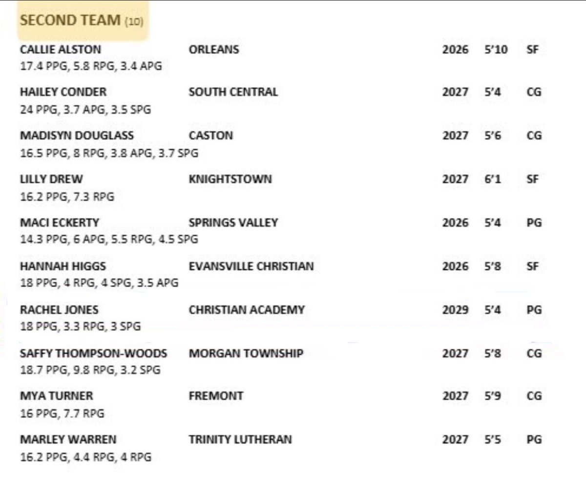 Hailey Conder tweet media