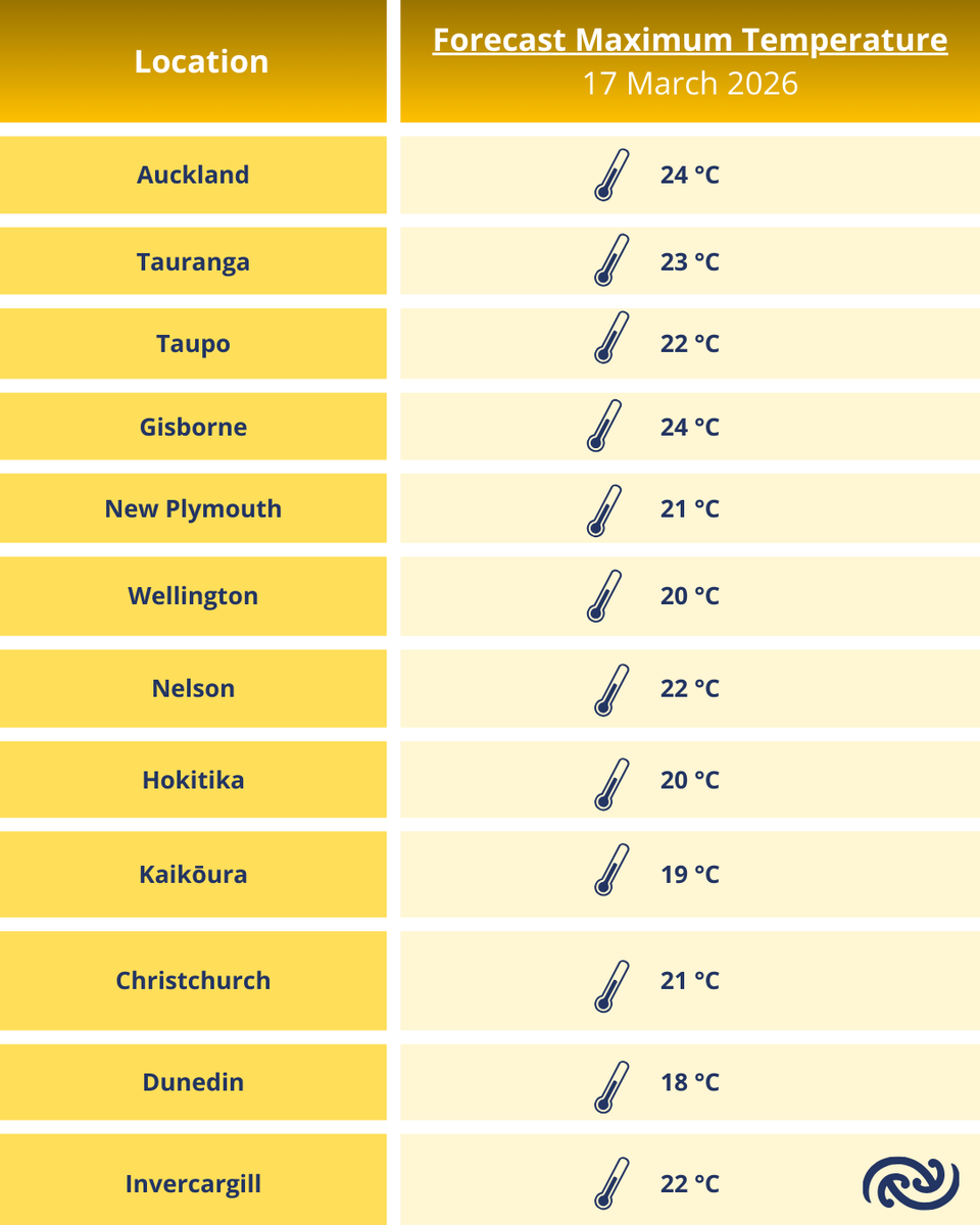MetService NZ tweet media