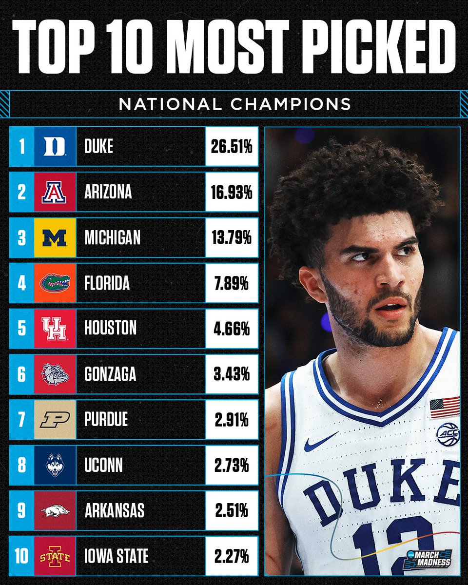 NCAA March Madness tweet media