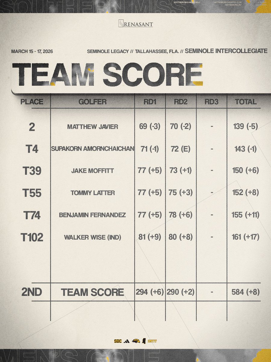 Southern Miss Golf tweet media