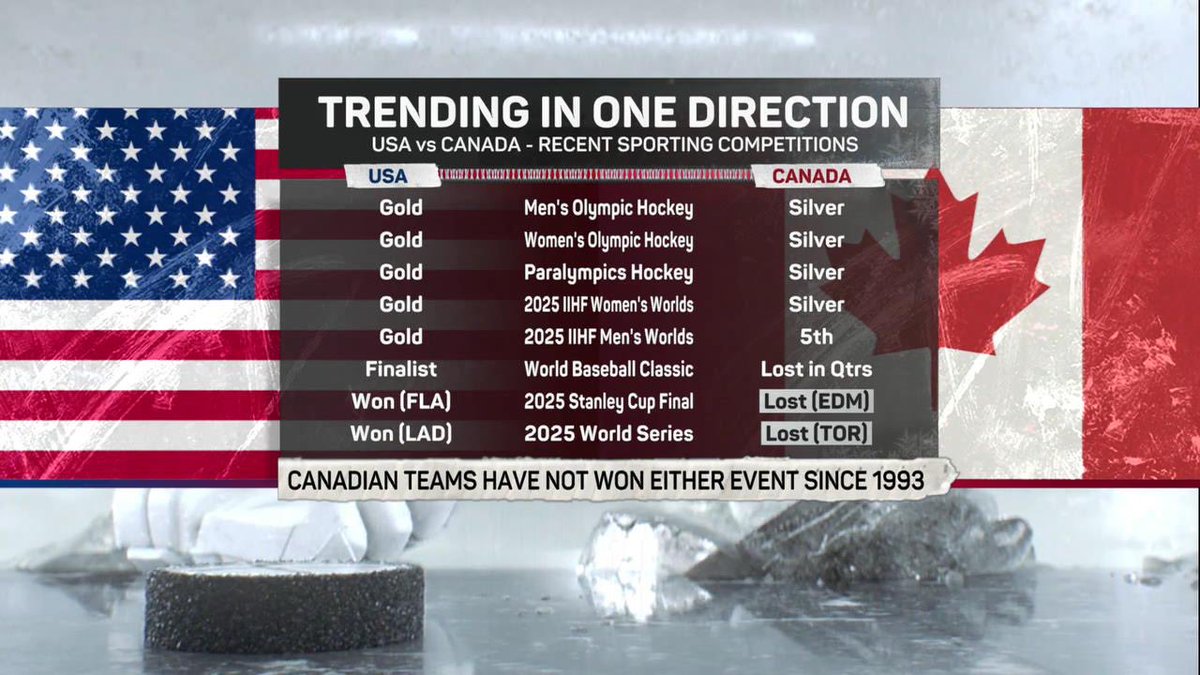 ᴀʀᴅᴀ Öᴄᴀʟ tweet media