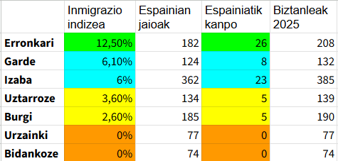 MikelBelaskoEuskaraz tweet media