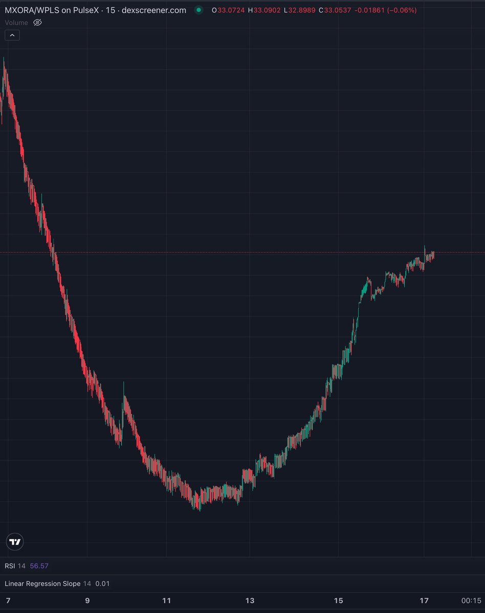 DefiPulsePro tweet media