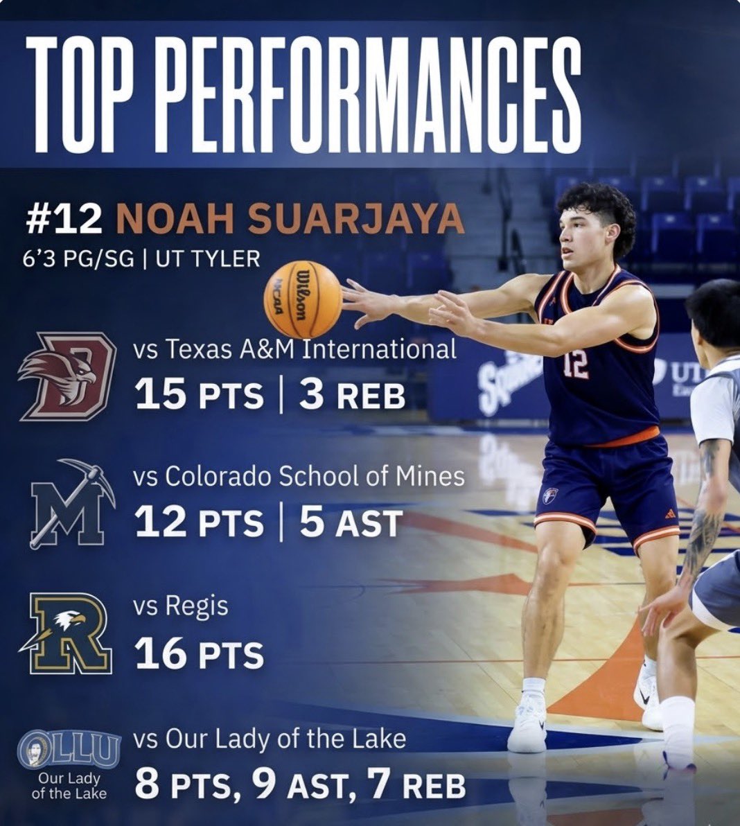 Noah Suarjaya tweet media