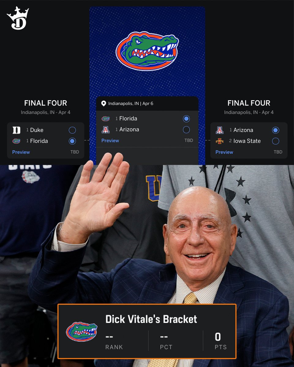 DraftKings's tweet image. Dickie V thinks the Florida Gators are going to be the champions of March Madness once again 👀

Thoughts on his Final Four? 🤔