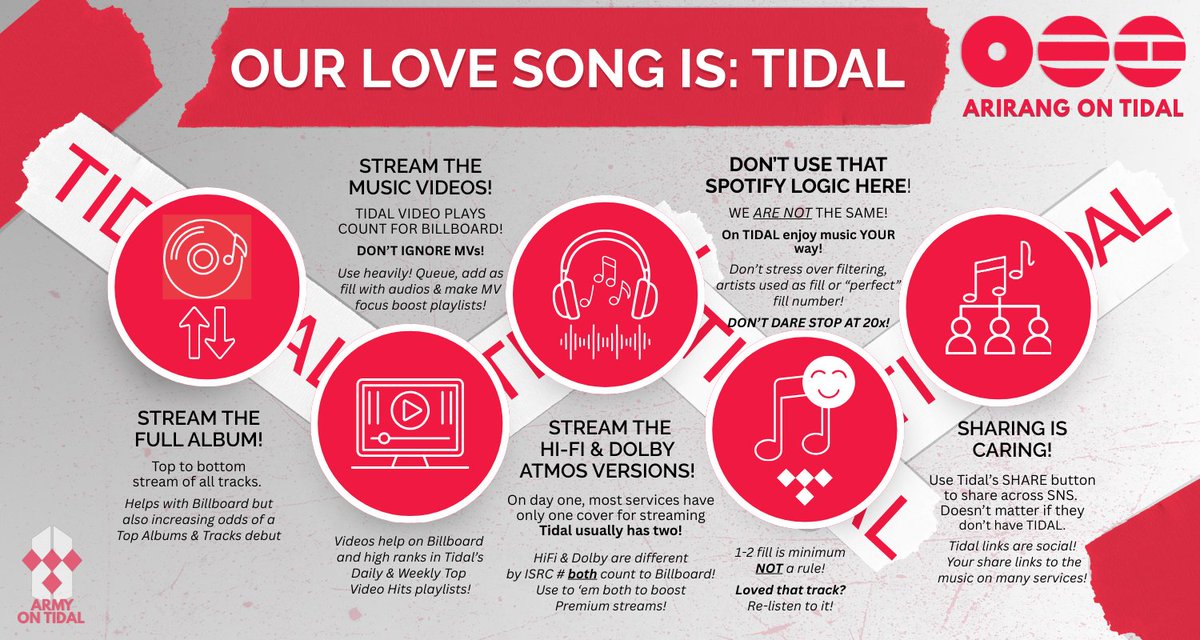 BTS Army On Tidal🌊 | #ARMYonTidal tweet media