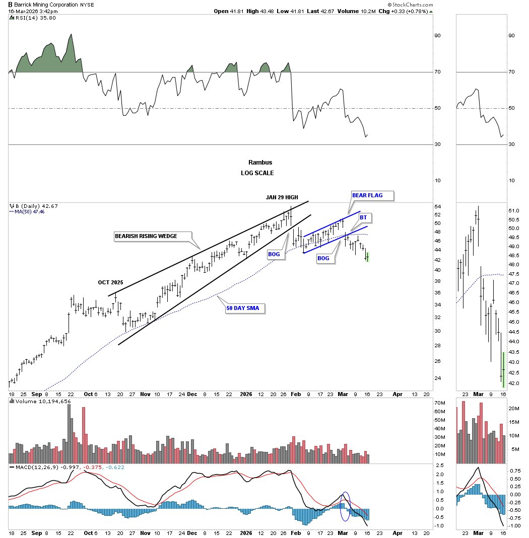 Rambus Chartology tweet media
