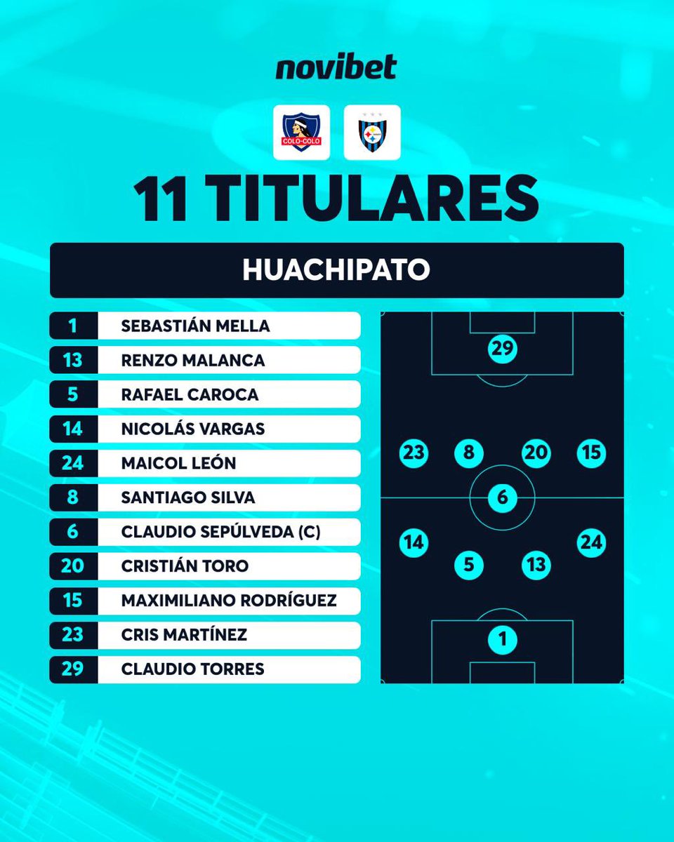 NovibetChile tweet media